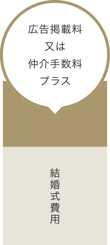 結婚式費用に、広告掲載料または仲介手数料がプラス